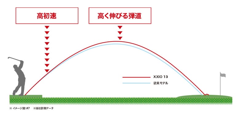 ゼクシオ13