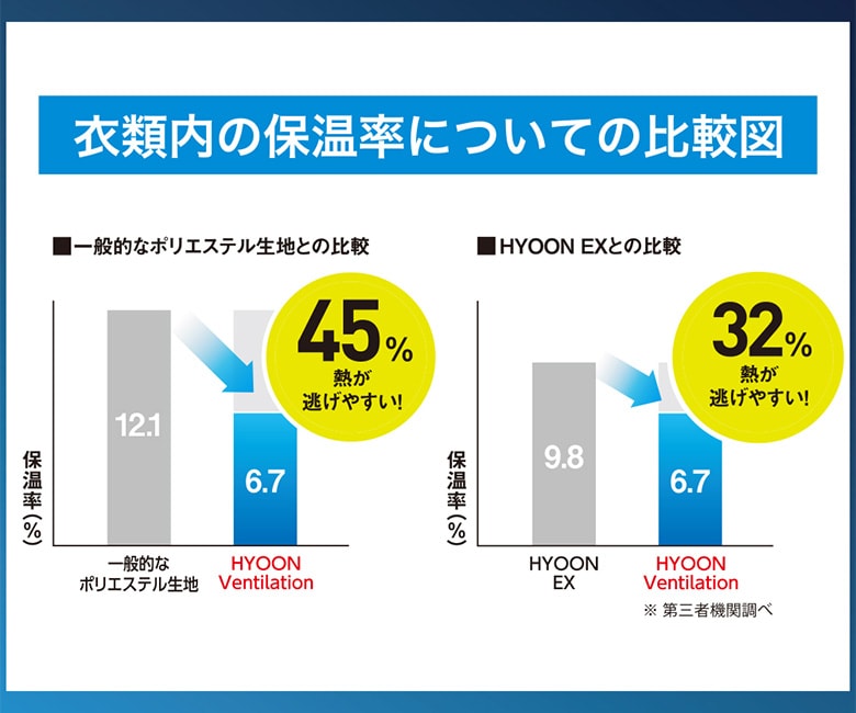 ハヤブサ　インナー