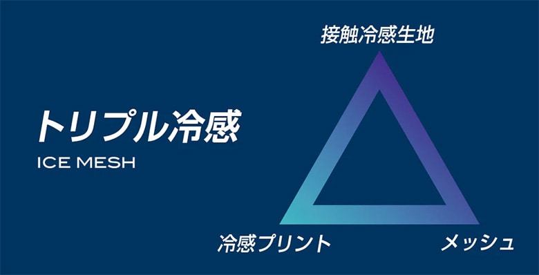ゼロフィット　インナー