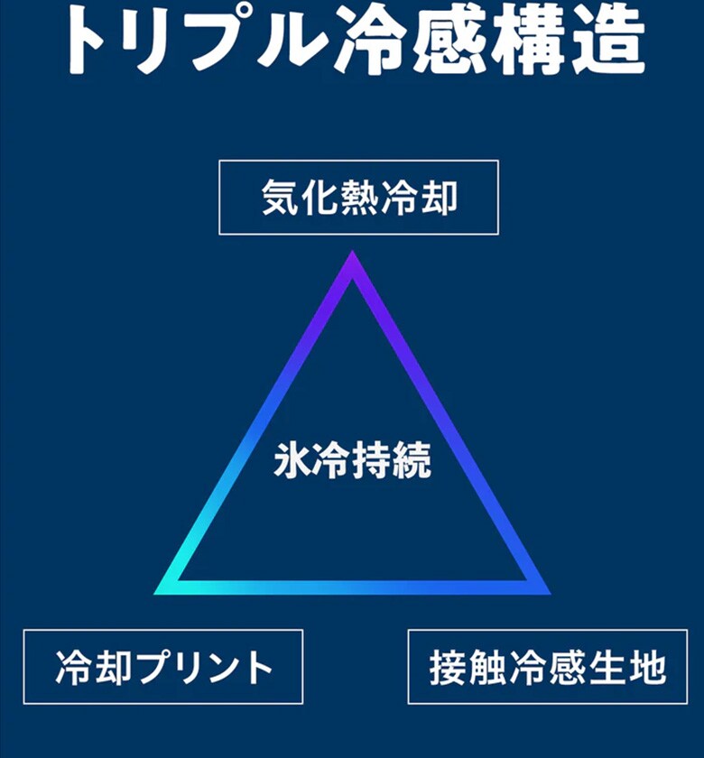ゼロフィット　インナー