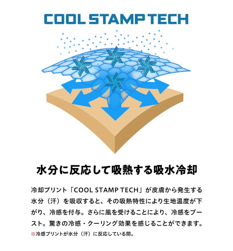 ゼロフィット　インナー