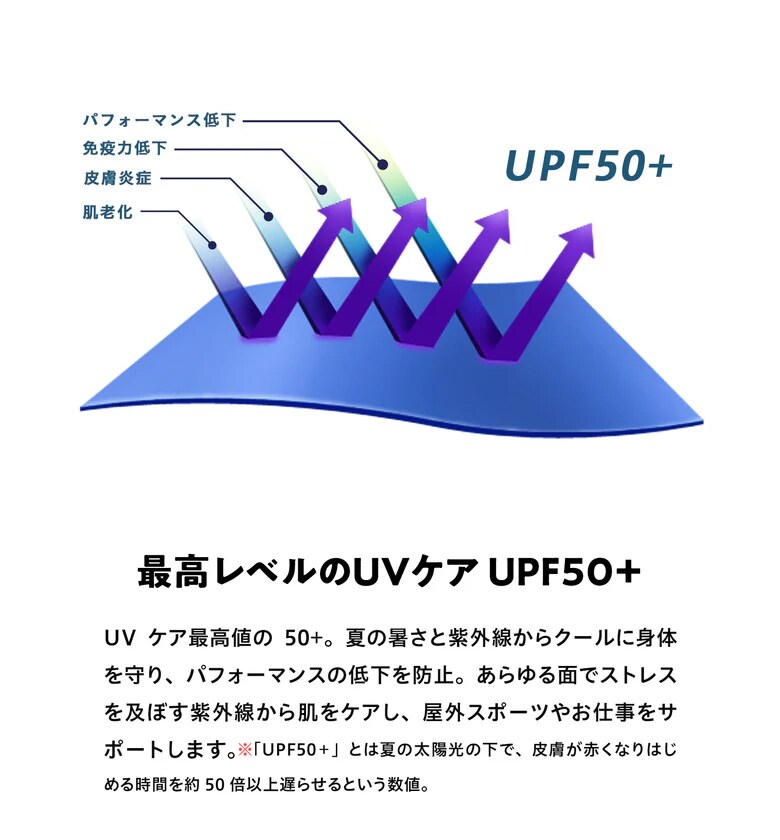 ゼロフィット　インナー