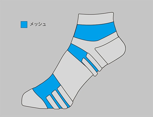 ゼロフィット　ソックス