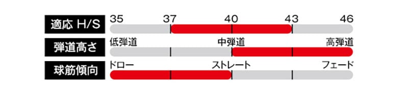 プロギア　フェアウェイウッド