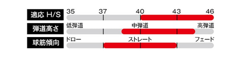 プロギア　フェアウェイウッド