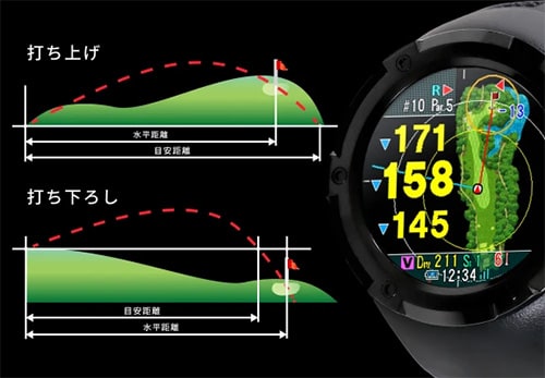 ショットナビ　GPSナビ