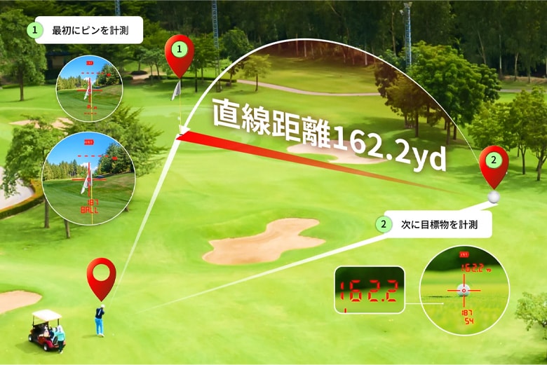 ショットナビ　レーザー距離計