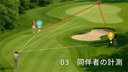 ショットナビ　レーザー距離計