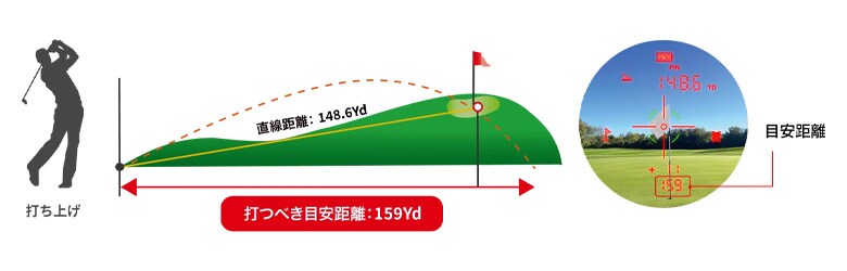 ショットナビ　レーザー距離計
