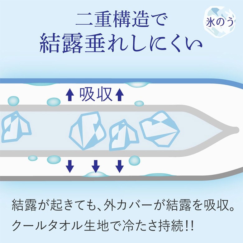 ライト　氷のう