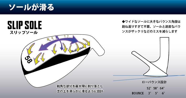 ウェッジラボ