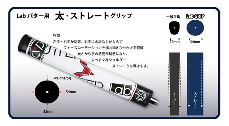 チッパーラボ