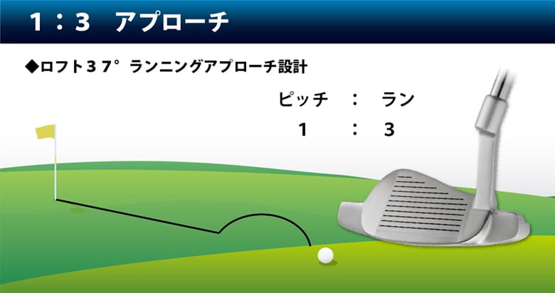 チッパーラボ