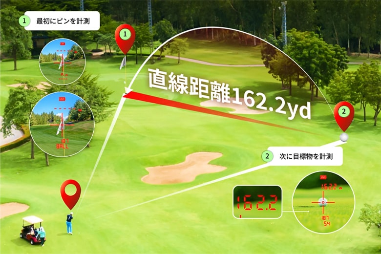 ショットナビ レーザー距離計