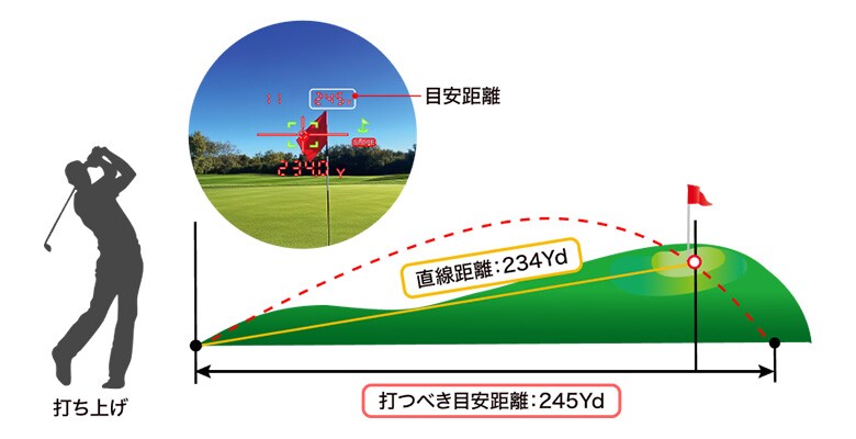 ショットナビ　レーザー距離計