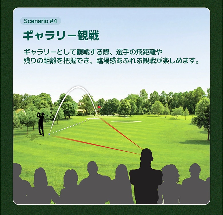 R2G レーザー距離計