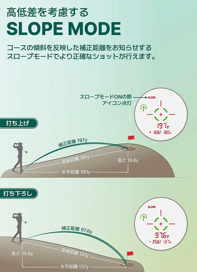 R2G レーザー距離計