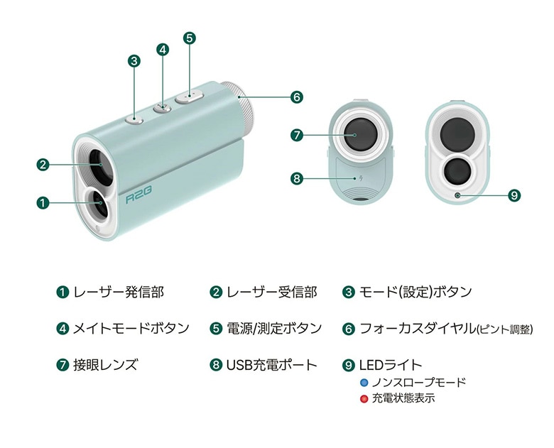R2G レーザー距離計
