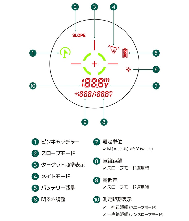 R2G レーザー距離計