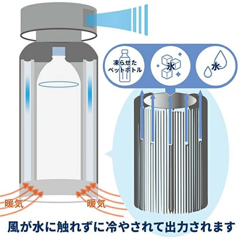 フルークフォレスト ドライクーラー