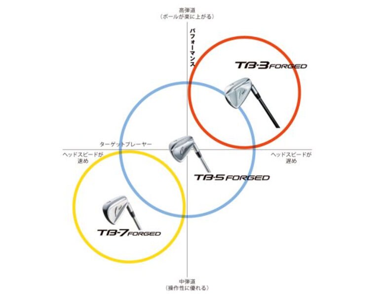 フォーティーン TB-3