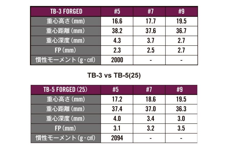 フォーティーン TB-3