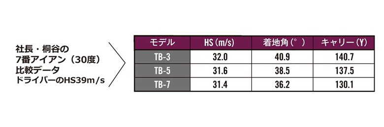 フォーティーン TB-3