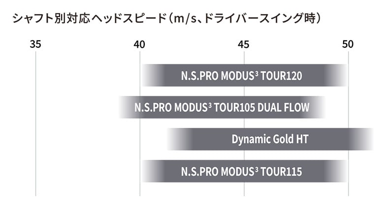 ブリヂストン　アイアン