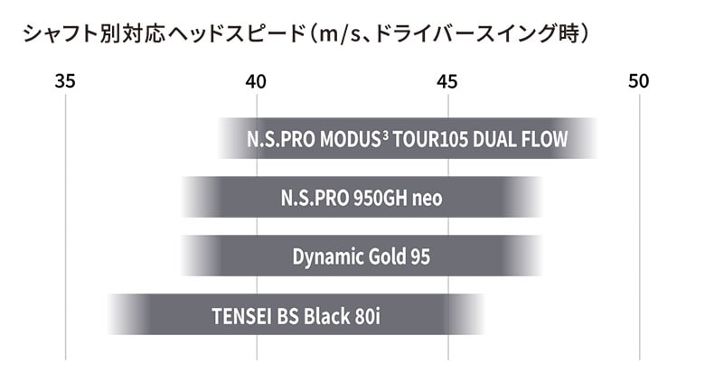 ブリヂストン　アイアン