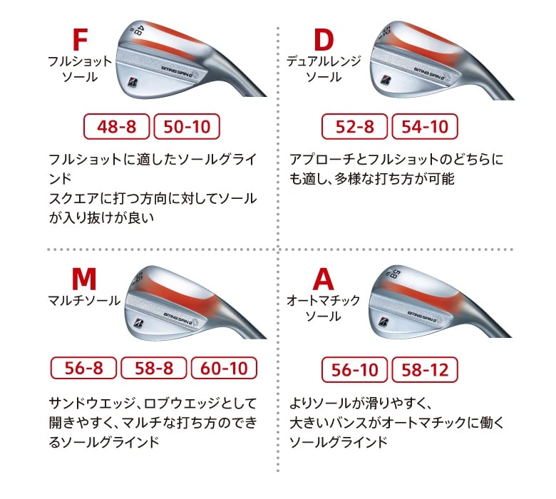ブリヂストン　ウェッジ