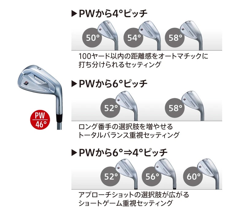 ブリヂストン　ウェッジ