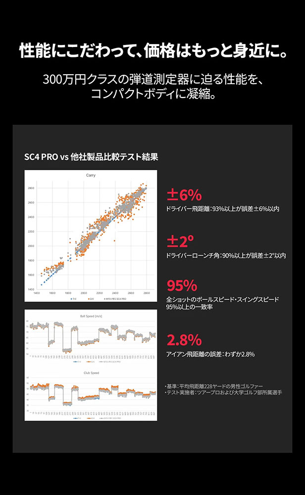 ボイスキャディ 距離計測器