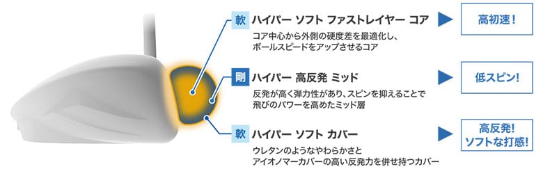ダンロップ ゼクシオ ゴルフボール