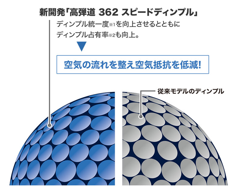 ダンロップ ゼクシオ ゴルフボール