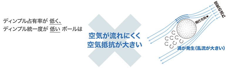 ダンロップ ゼクシオ ゴルフボール