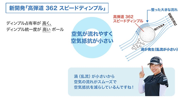 ダンロップ ゼクシオ ゴルフボール