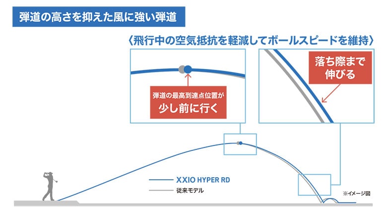 ダンロップ ゼクシオ ゴルフボール