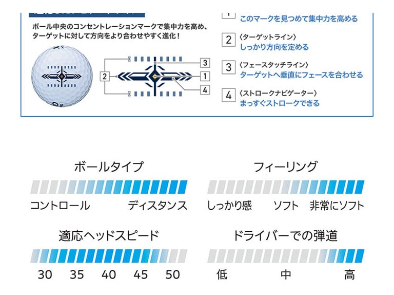 ダンロップ ゼクシオ ゴルフボール