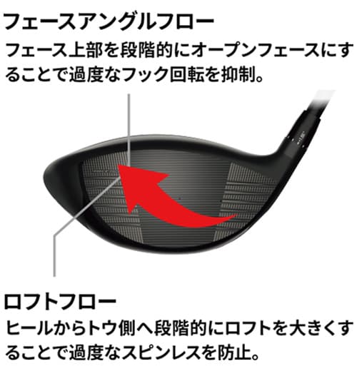 スリクソン ドライバー