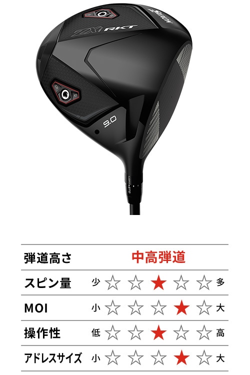 スリクソン　ドライバー
