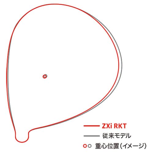 スリクソン　ドライバー