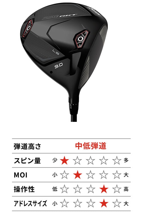 スリクソン ドライバー