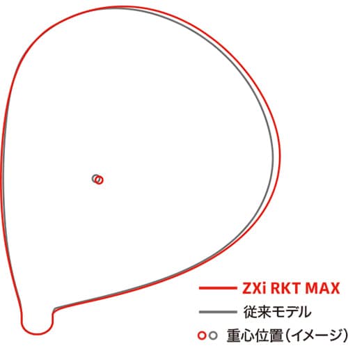 スリクソン ドライバー