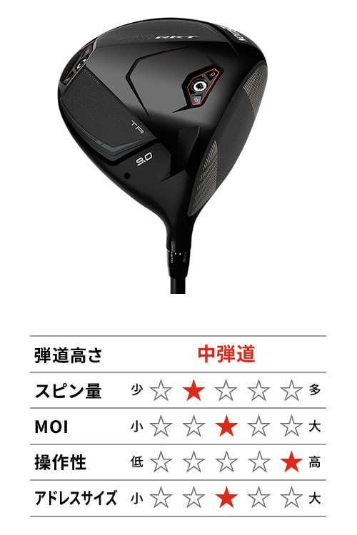 スリクソン　ドライバー
