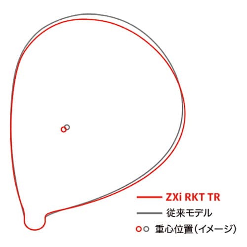 スリクソン　ドライバー