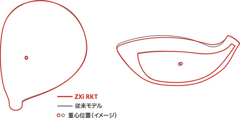 ダンロップ スリクソン フェアウェイウッド