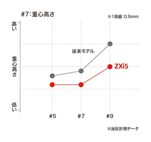 スリクソン　アイアン