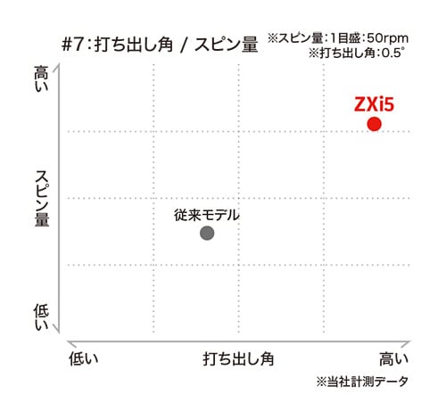 スリクソン　アイアン