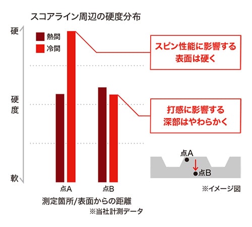 スリクソン　アイアン