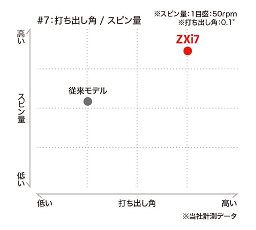 スリクソン　アイアン